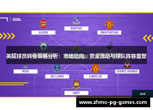 英超球员转会策略分析:市场动向、资金流动与球队阵容重塑 英超球员转会策略分析:市场动向、资金流动与球队阵容重塑