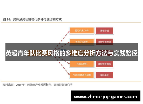 英超青年队比赛风格的多维度分析方法与实践路径