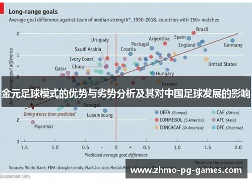 金元足球模式的优势与劣势分析及其对中国足球发展的影响 金元足球模式的优势与劣势分析及其对中国足球发展的影响