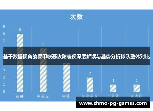 基于数据视角的德甲联赛攻防表现深度解读与趋势分析球队整体对比 基于数据视角的德甲联赛攻防表现深度解读与趋势分析球队整体对比