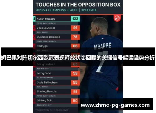 姆巴佩对阵切尔西欧冠表现释放状态回暖的关键信号解读趋势分析 姆巴佩对阵切尔西欧冠表现释放状态回暖的关键信号解读趋势分析