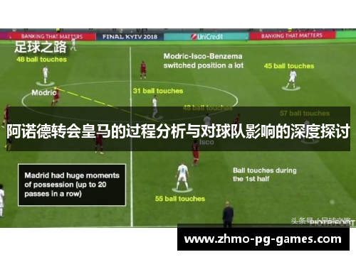 阿诺德转会皇马的过程分析与对球队影响的深度探讨 阿诺德转会皇马的过程分析与对球队影响的深度探讨